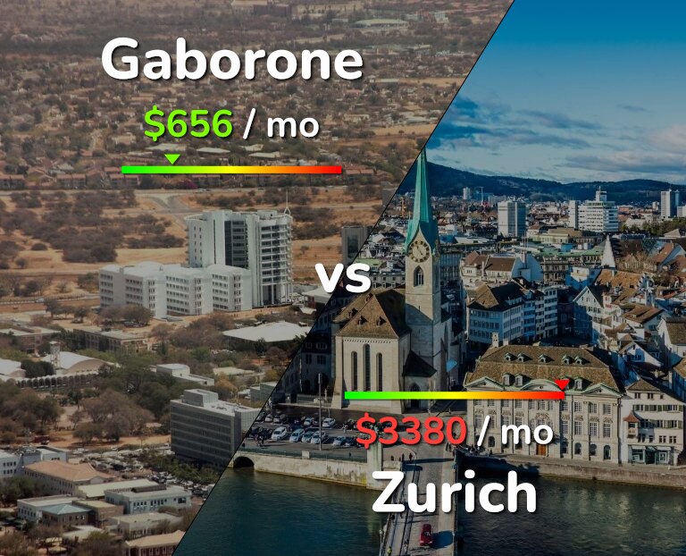 Cost of living in Gaborone vs Zurich infographic