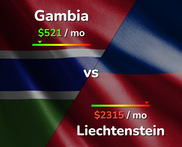 Cost of living in Gambia vs Liechtenstein infographic