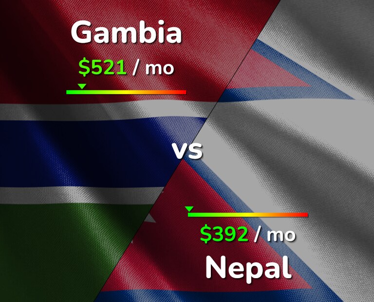 Cost of living in Gambia vs Nepal infographic