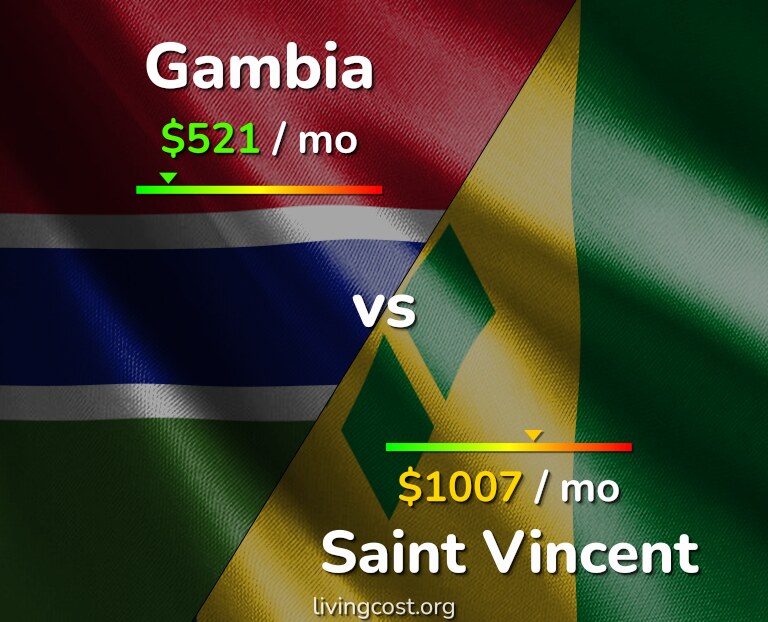 Cost of living in Gambia vs Saint Vincent infographic