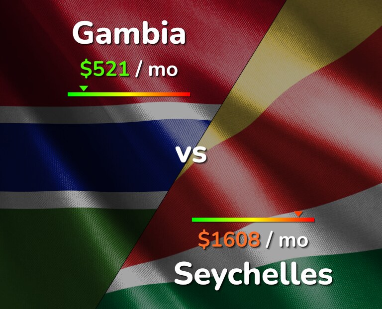 Cost of living in Gambia vs Seychelles infographic