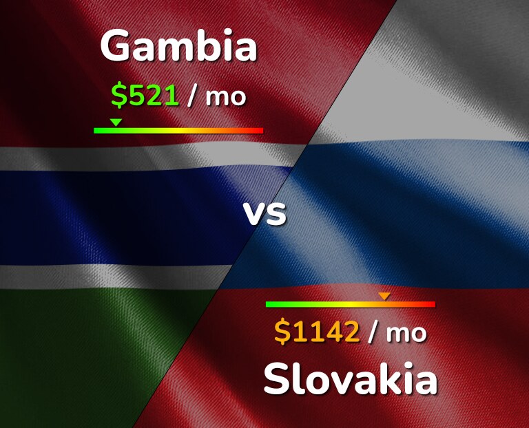 Cost of living in Gambia vs Slovakia infographic