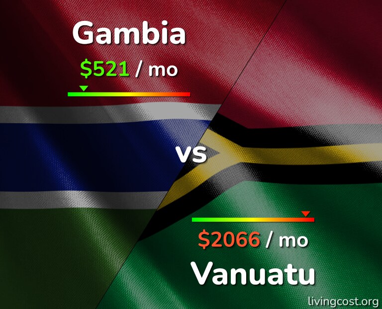 Cost of living in Gambia vs Vanuatu infographic