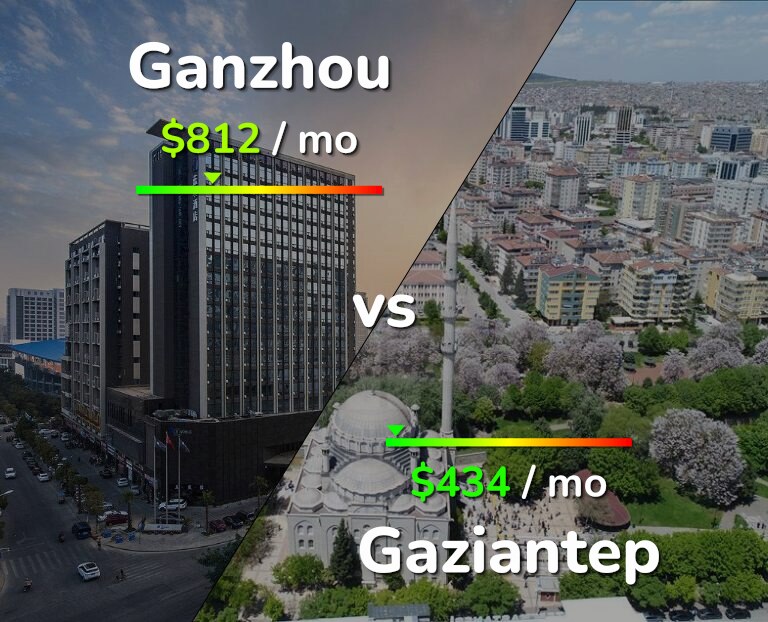 Cost of living in Ganzhou vs Gaziantep infographic