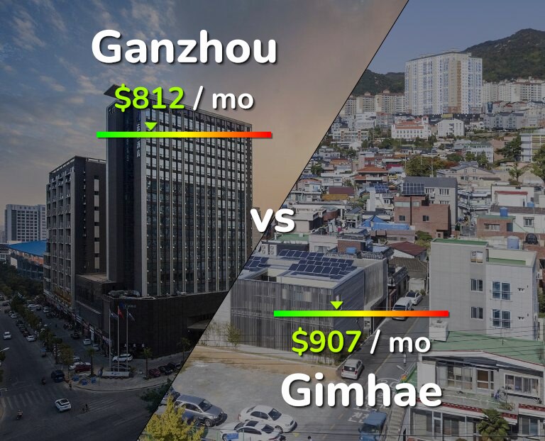 Cost of living in Ganzhou vs Gimhae infographic