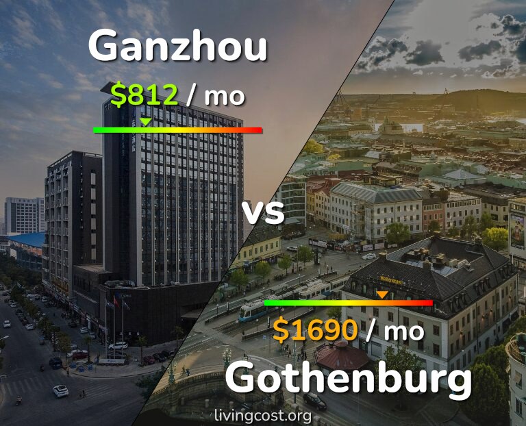 Cost of living in Ganzhou vs Gothenburg infographic