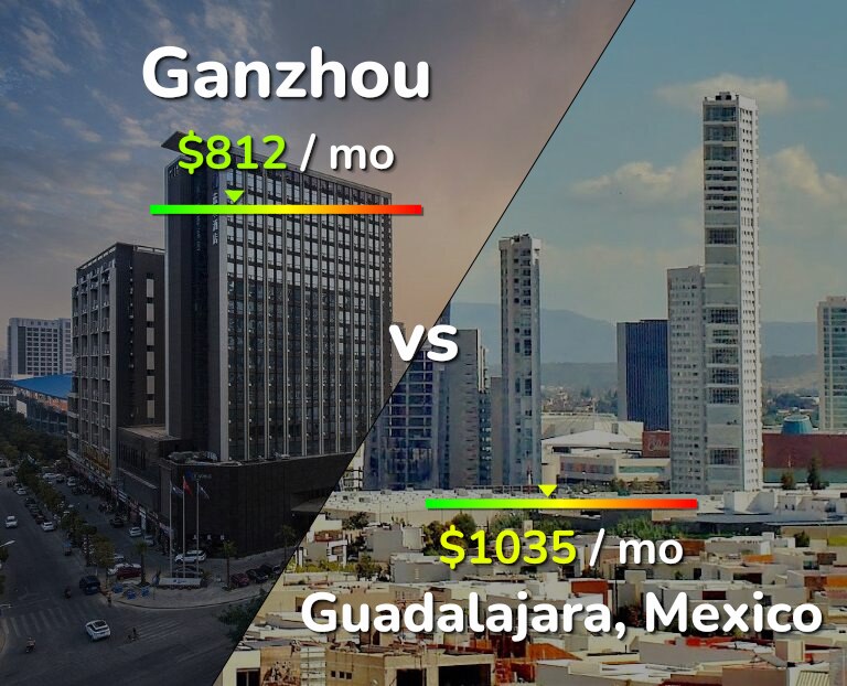 Cost of living in Ganzhou vs Guadalajara infographic