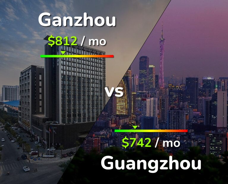 Cost of living in Ganzhou vs Guangzhou infographic