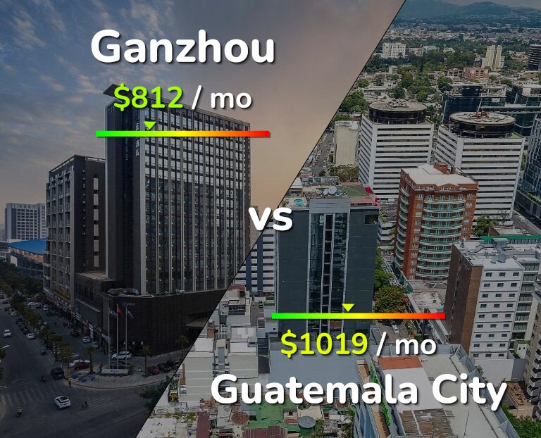 Cost of living in Ganzhou vs Guatemala City infographic