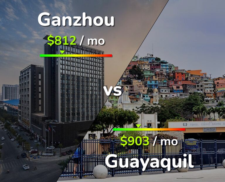 Cost of living in Ganzhou vs Guayaquil infographic