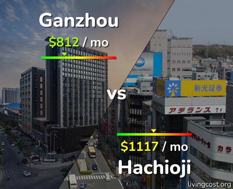Cost of living in Ganzhou vs Hachioji infographic