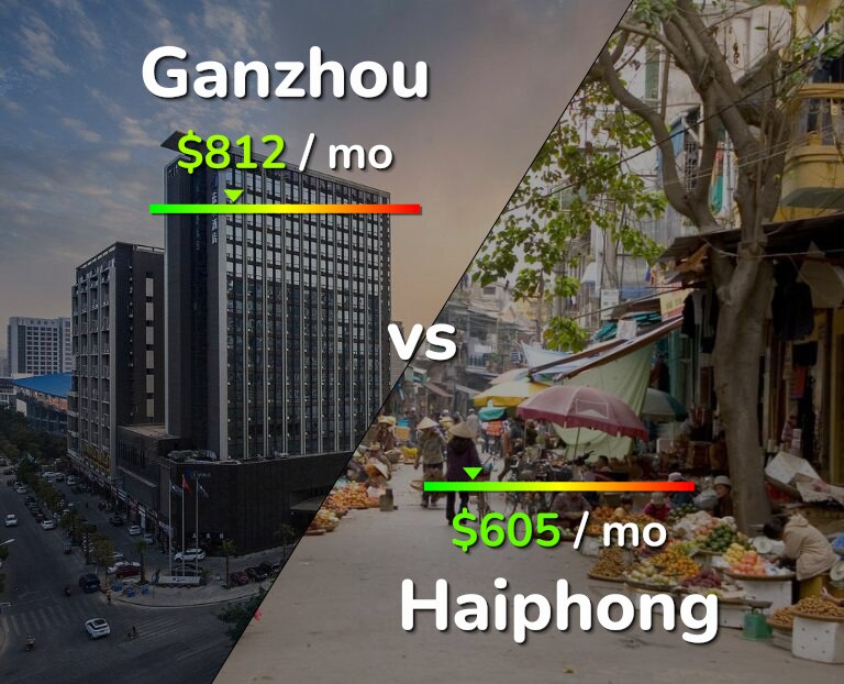 Cost of living in Ganzhou vs Haiphong infographic