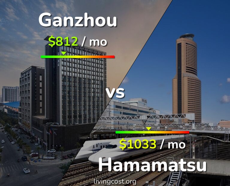 Cost of living in Ganzhou vs Hamamatsu infographic
