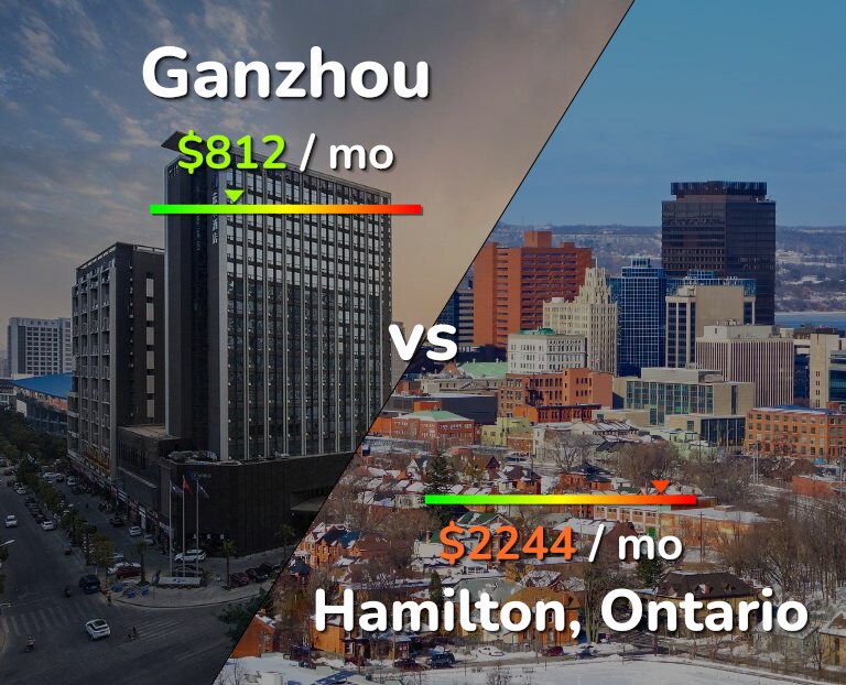 Cost of living in Ganzhou vs Hamilton infographic
