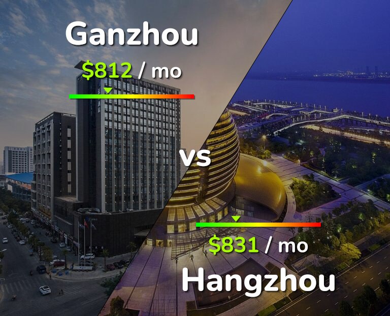Cost of living in Ganzhou vs Hangzhou infographic