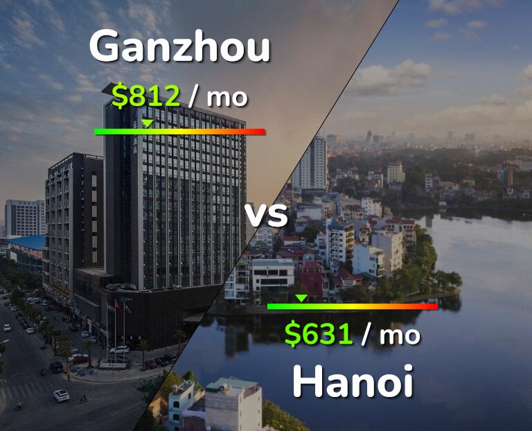Cost of living in Ganzhou vs Hanoi infographic