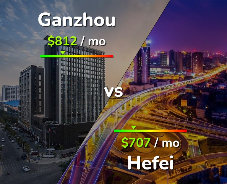 Cost of living in Ganzhou vs Hefei infographic