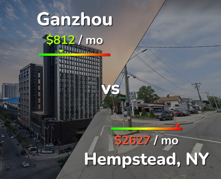Cost of living in Ganzhou vs Hempstead infographic