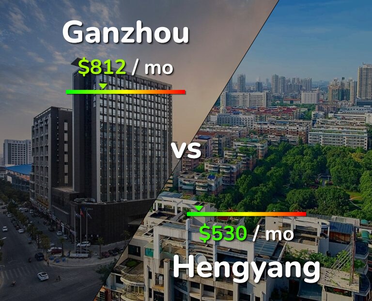 Cost of living in Ganzhou vs Hengyang infographic