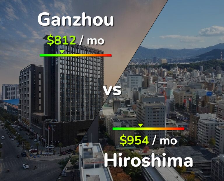 Cost of living in Ganzhou vs Hiroshima infographic