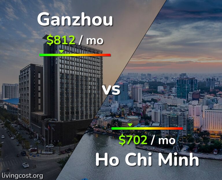Cost of living in Ganzhou vs Ho Chi Minh infographic