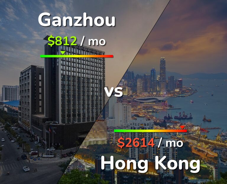 Cost of living in Ganzhou vs Hong Kong infographic
