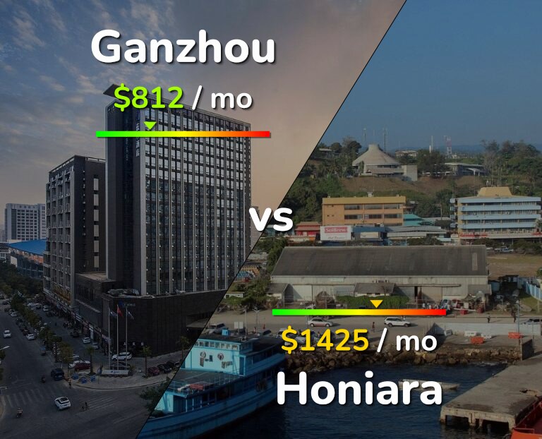 Cost of living in Ganzhou vs Honiara infographic
