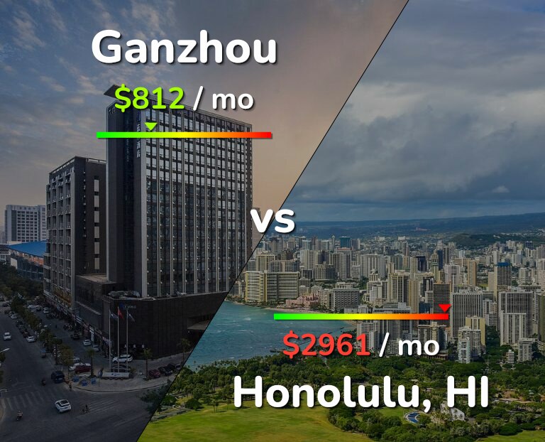 Cost of living in Ganzhou vs Honolulu infographic