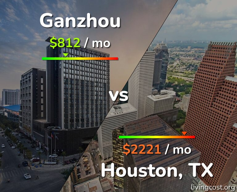 Cost of living in Ganzhou vs Houston infographic