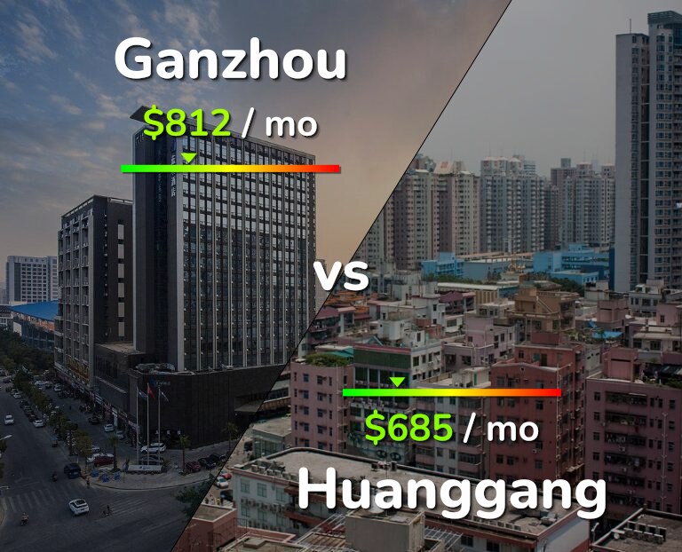 Cost of living in Ganzhou vs Huanggang infographic