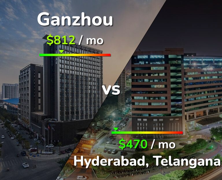 Cost of living in Ganzhou vs Hyderabad, India infographic