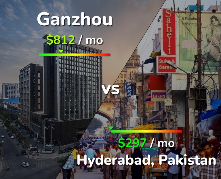 Cost of living in Ganzhou vs Hyderabad, Pakistan infographic