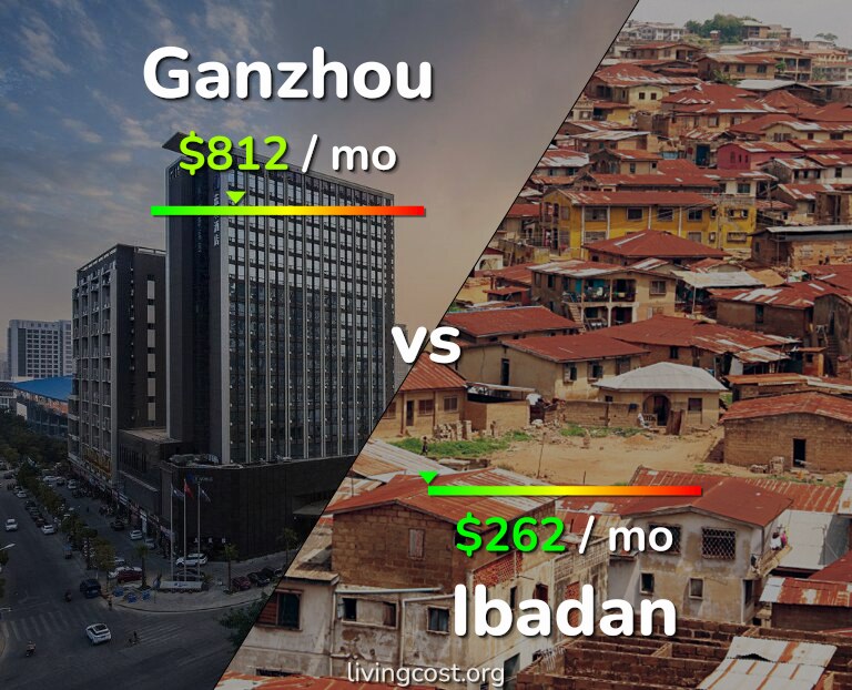 Cost of living in Ganzhou vs Ibadan infographic