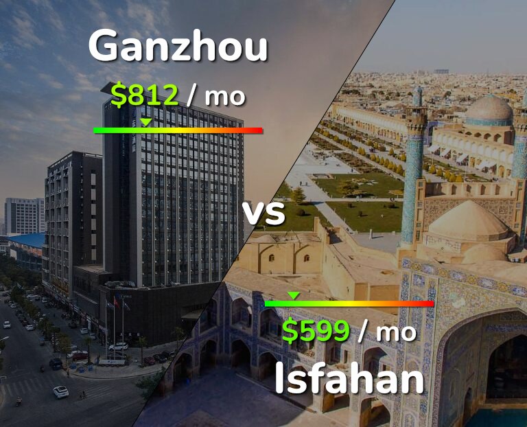 Cost of living in Ganzhou vs Isfahan infographic