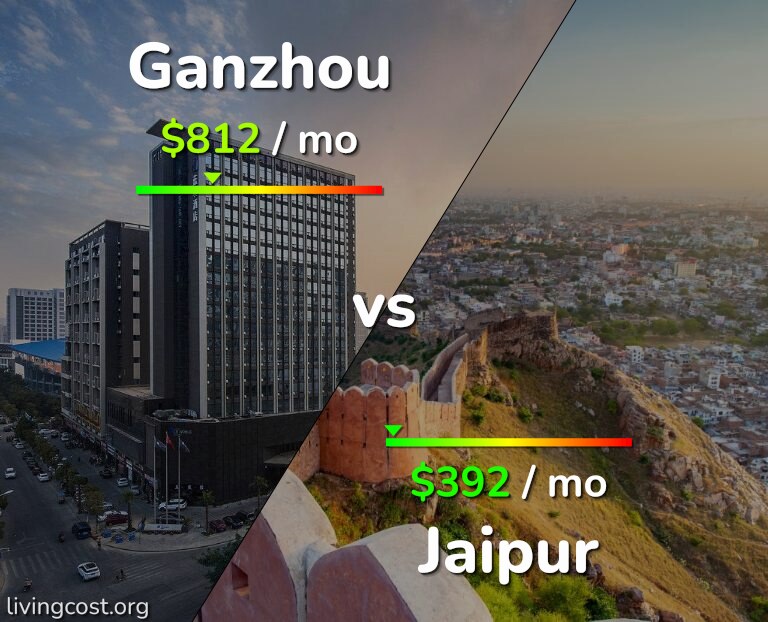 Cost of living in Ganzhou vs Jaipur infographic