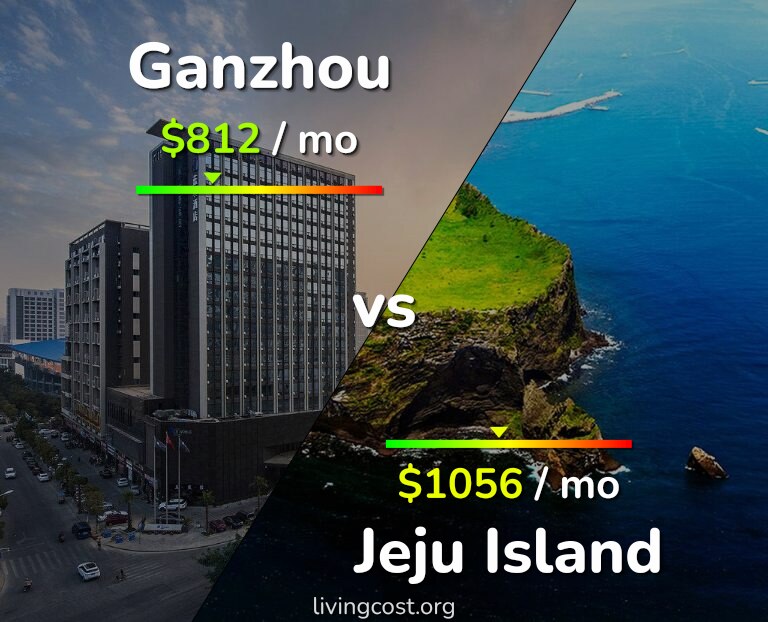 Cost of living in Ganzhou vs Jeju Island infographic