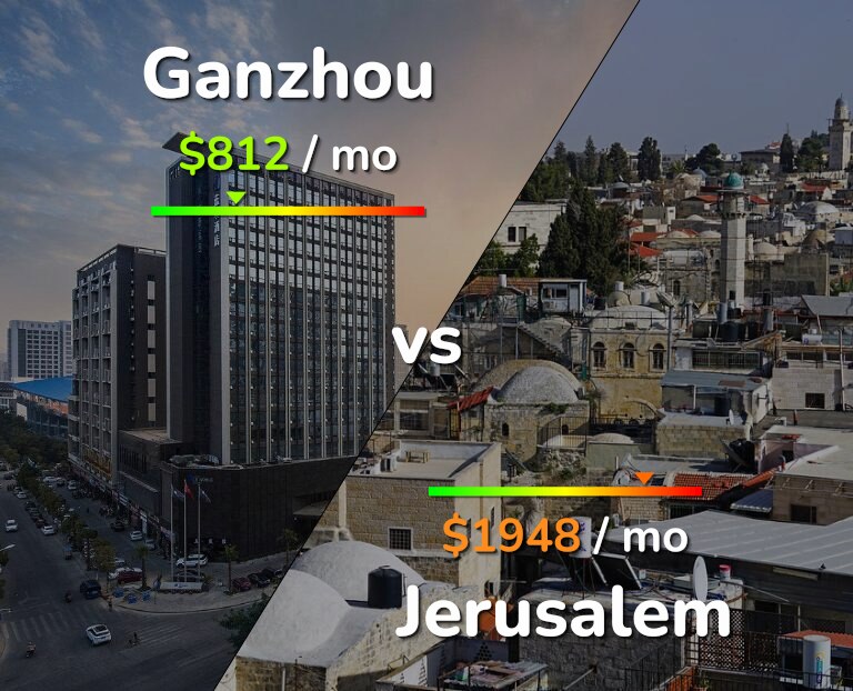 Cost of living in Ganzhou vs Jerusalem infographic