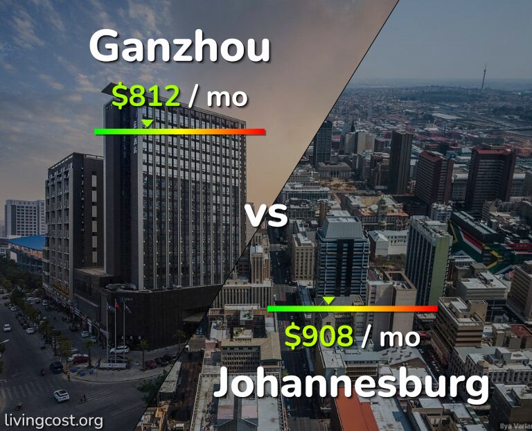 Cost of living in Ganzhou vs Johannesburg infographic