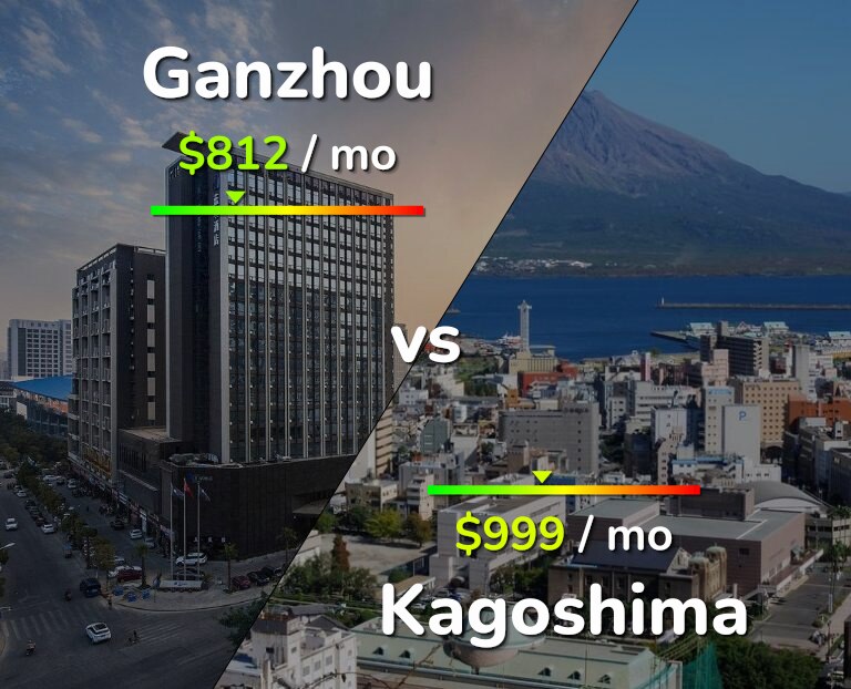 Cost of living in Ganzhou vs Kagoshima infographic
