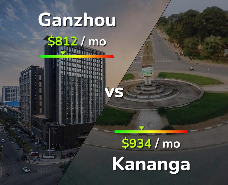 Cost of living in Ganzhou vs Kananga infographic