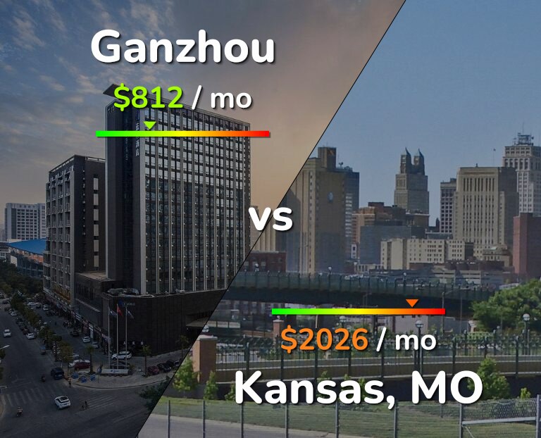 Cost of living in Ganzhou vs Kansas infographic