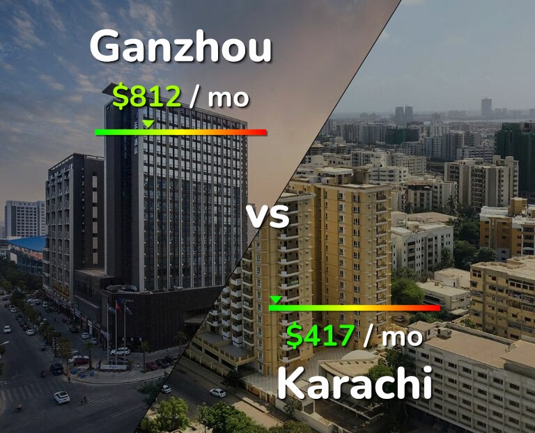 Cost of living in Ganzhou vs Karachi infographic