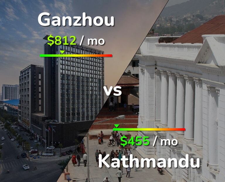 Cost of living in Ganzhou vs Kathmandu infographic
