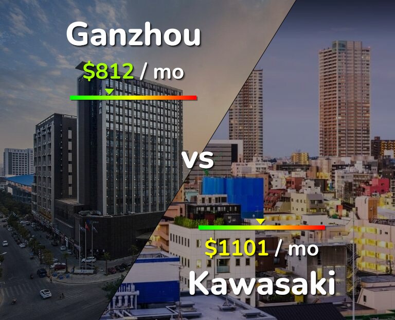 Cost of living in Ganzhou vs Kawasaki infographic