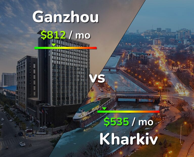 Cost of living in Ganzhou vs Kharkiv infographic