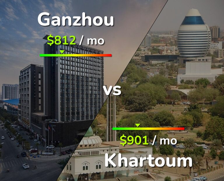 Cost of living in Ganzhou vs Khartoum infographic