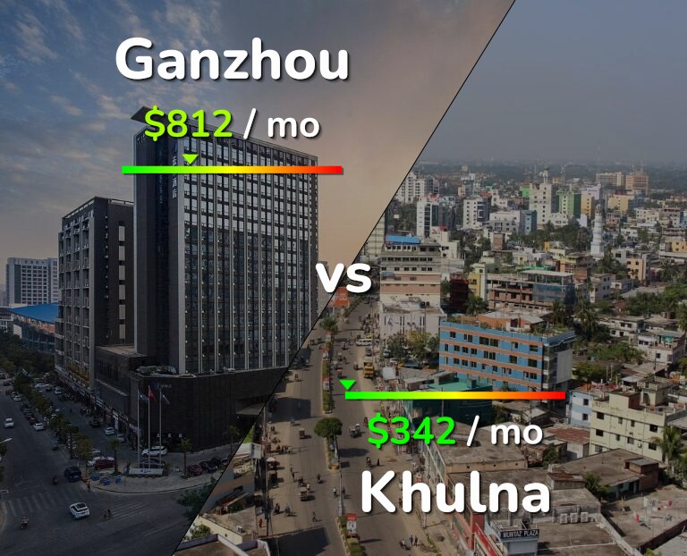 Cost of living in Ganzhou vs Khulna infographic