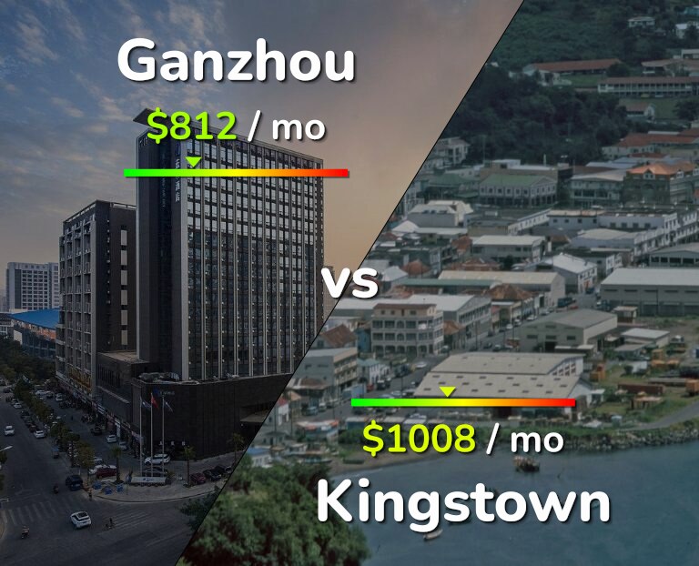 Cost of living in Ganzhou vs Kingstown infographic