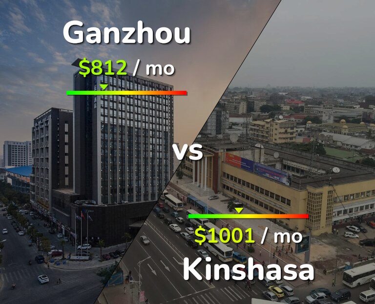 Cost of living in Ganzhou vs Kinshasa infographic
