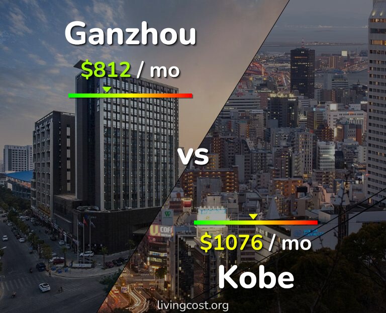 Cost of living in Ganzhou vs Kobe infographic